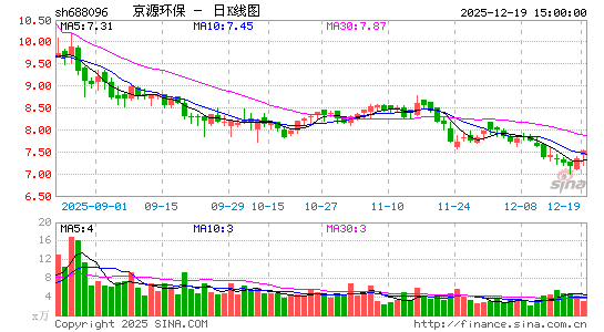 ��Դ����