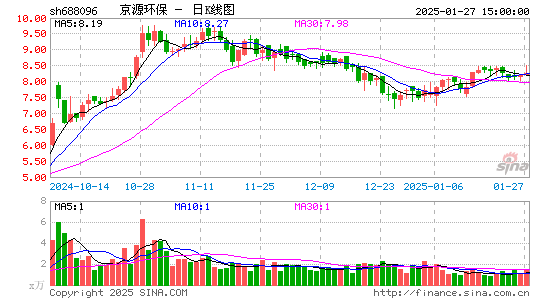 京源环保