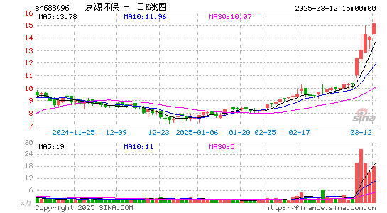 京源环保