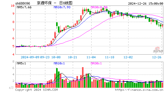 京源环保