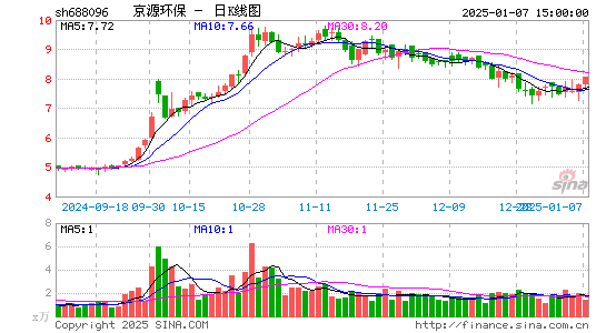 京源环保