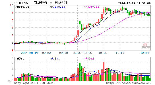 京源环保