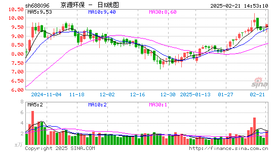 京源环保