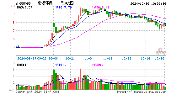 京源环保