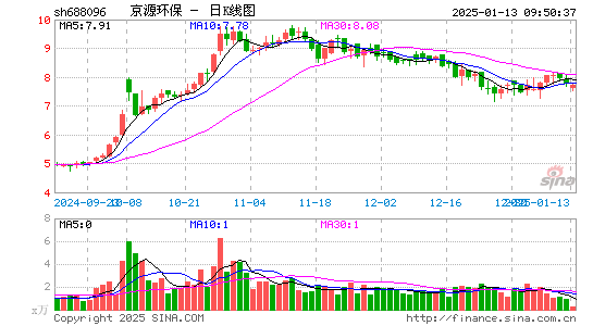 京源环保