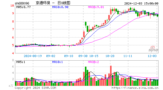 京源环保