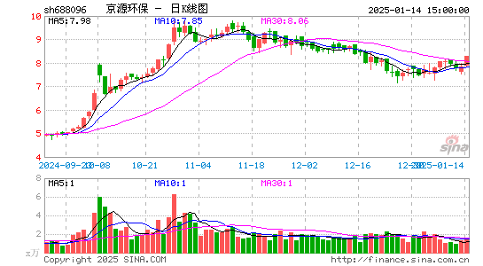 京源环保