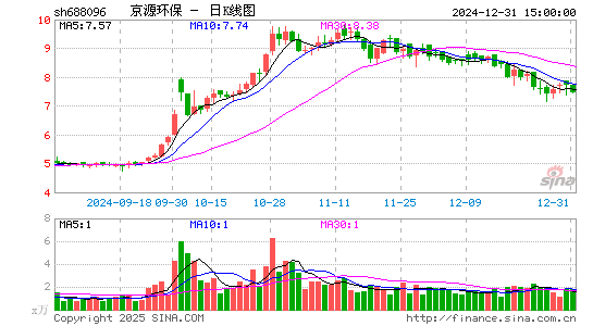 京源环保