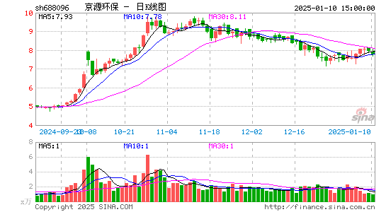 京源环保