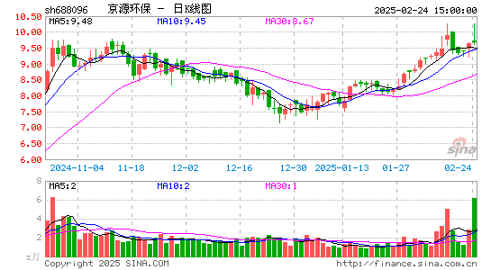 京源环保