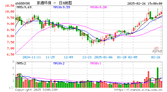 京源环保