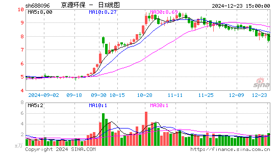 京源环保