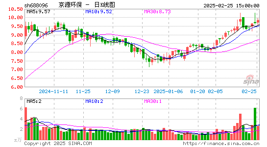 京源环保