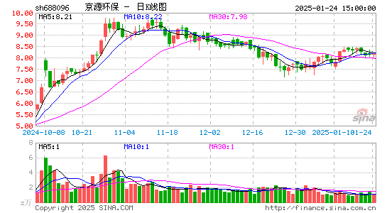 京源环保