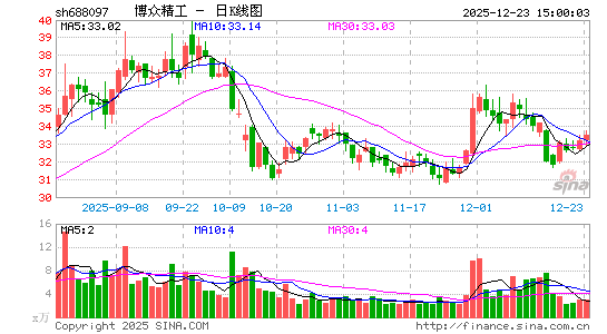 ���ھ���