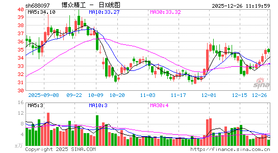 ���ھ���