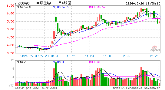 申联生物