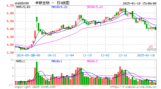 申联生物