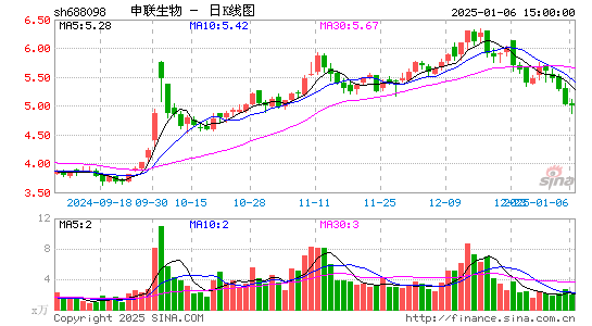 申联生物