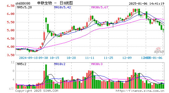 申联生物