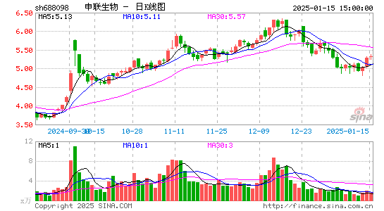 申联生物