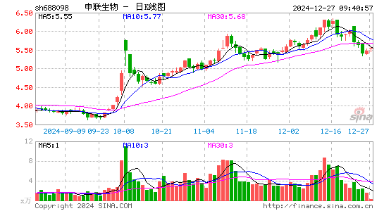 申联生物