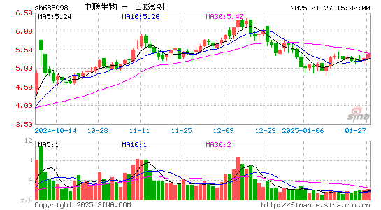 申联生物