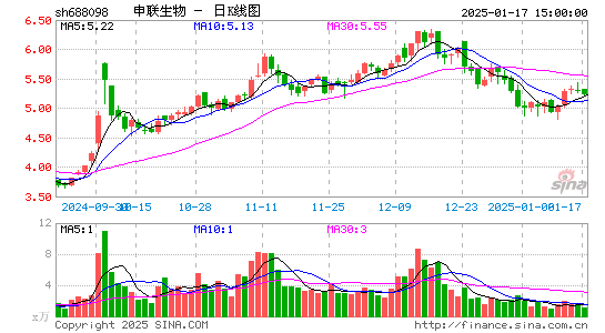 申联生物