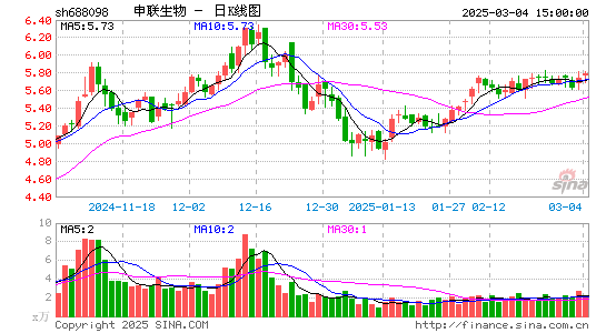 申联生物