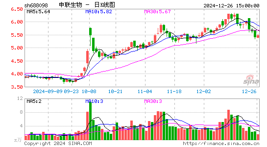 申联生物