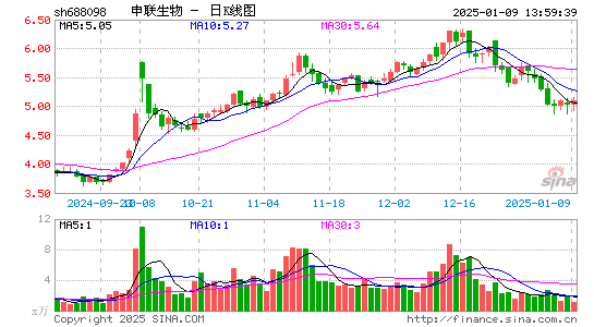 申联生物