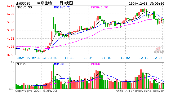 申联生物