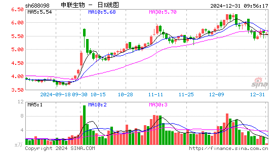 申联生物