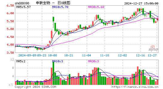 申联生物