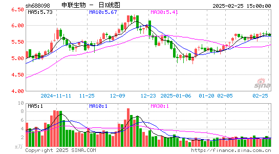 申联生物