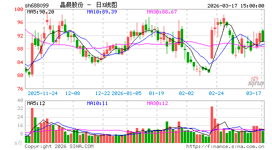 �����ɷ�