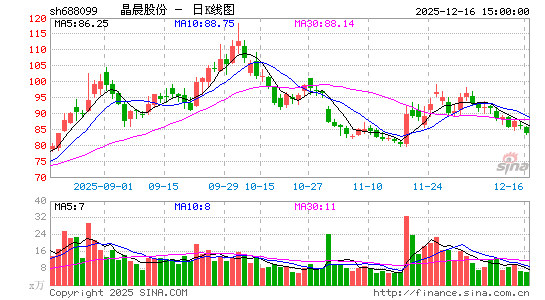 �����ɷ�