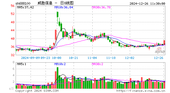 威胜信息