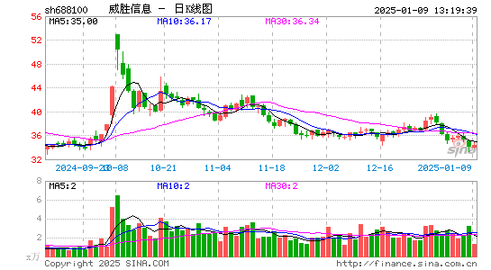 威胜信息