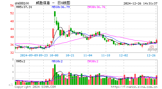 威胜信息