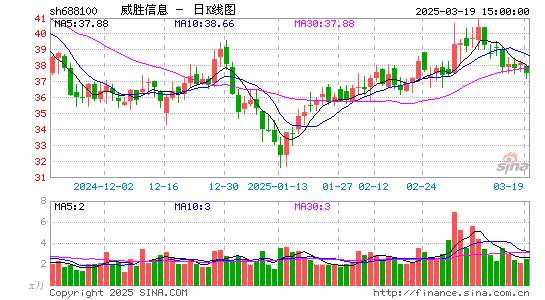 威胜信息