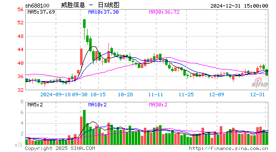 威胜信息