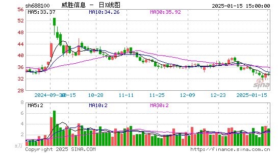 威胜信息