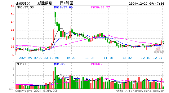 威胜信息