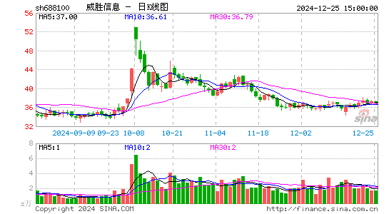 威胜信息