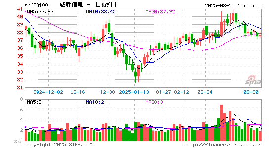 威胜信息