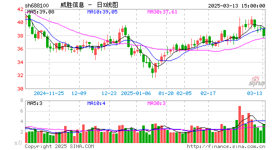 威胜信息