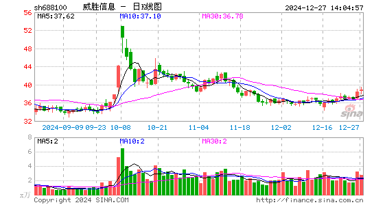 威胜信息