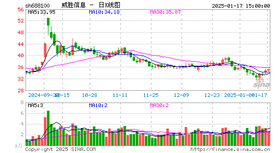 威胜信息