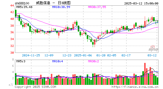 威胜信息